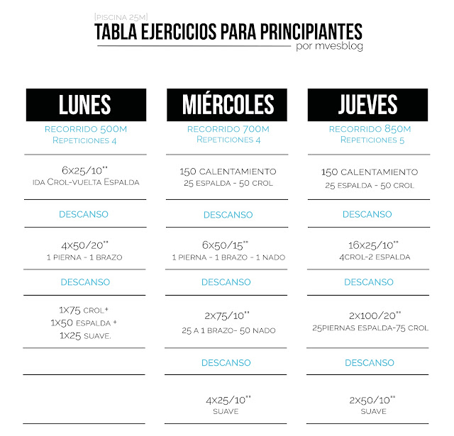 ejercicios natación adelgazar ejercicios natación adelgazar